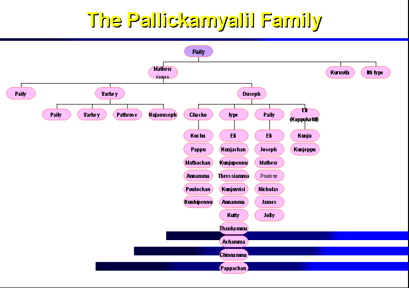 program for family tree in prolog
